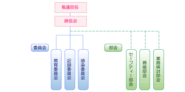 委員会活動