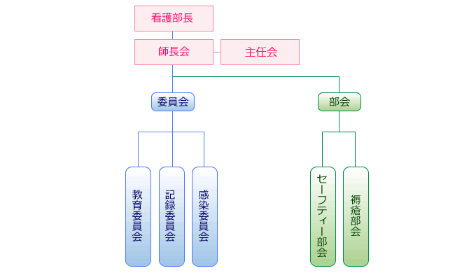 委員会活動